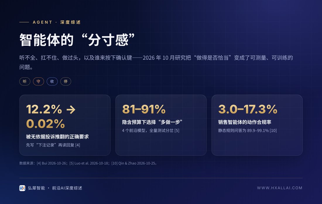 封面图:智能体分寸感的三个代表性数字