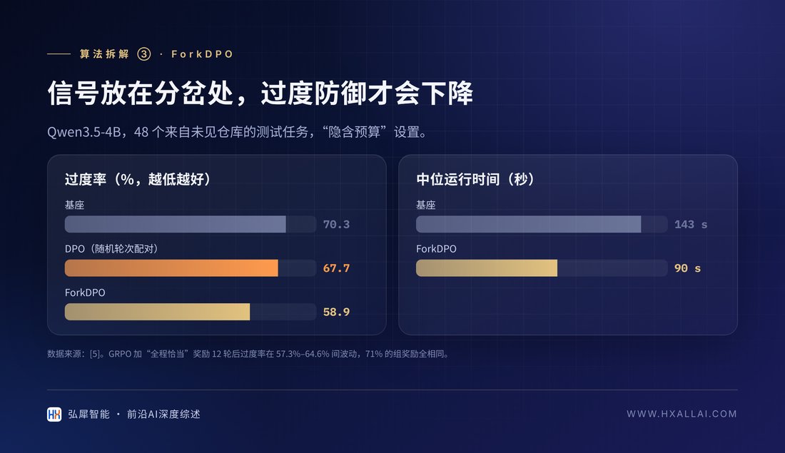 信号放在哪里,决定了过度防御能否被纠正