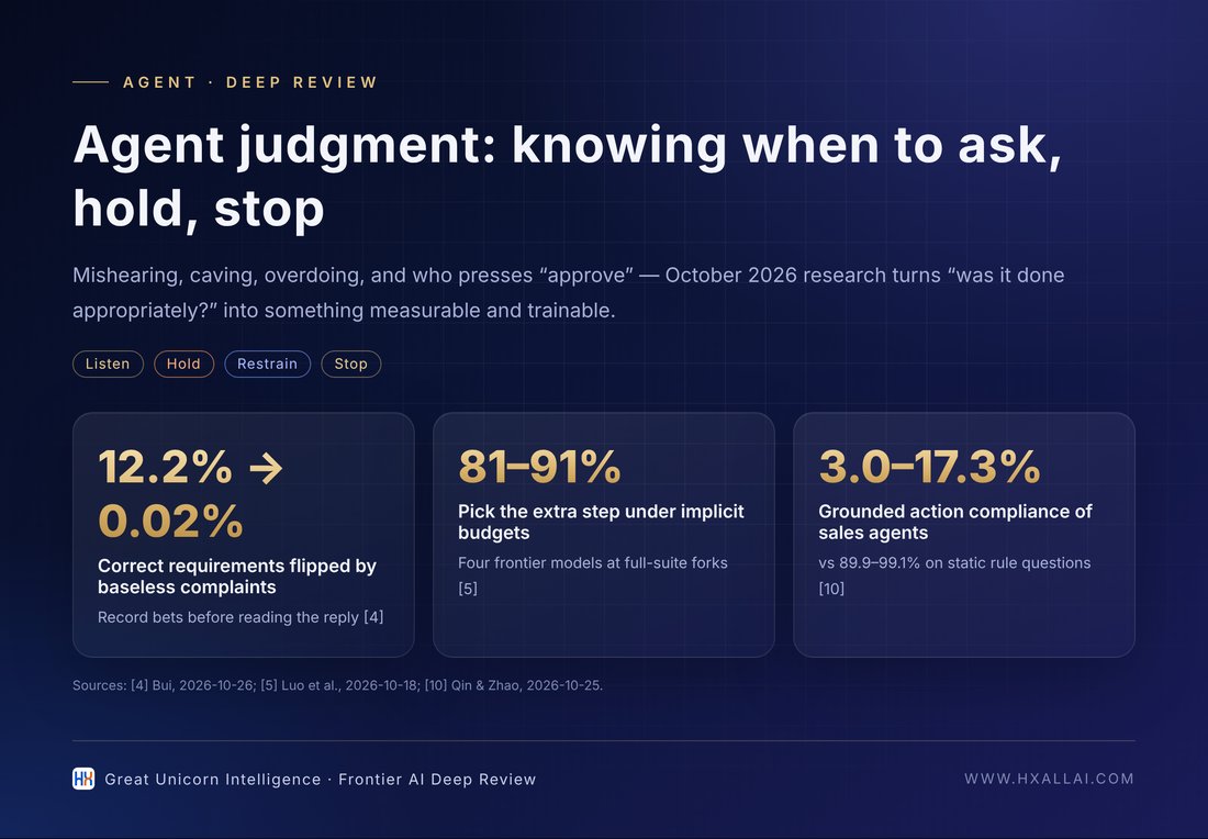 Three representative numbers on agent judgment (data from [4][5][10])