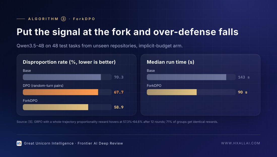 Where the signal goes determines whether over-defense can be corrected (data from [5])