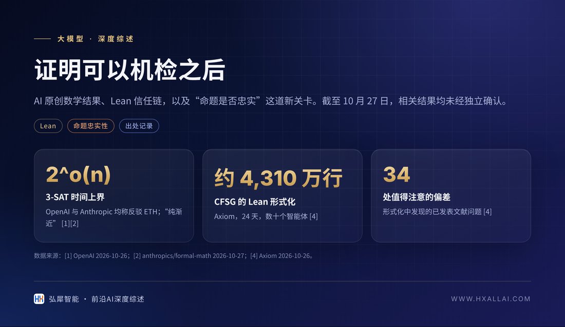 封面图：10 月下旬的三类 AI 数学事件与关键数字