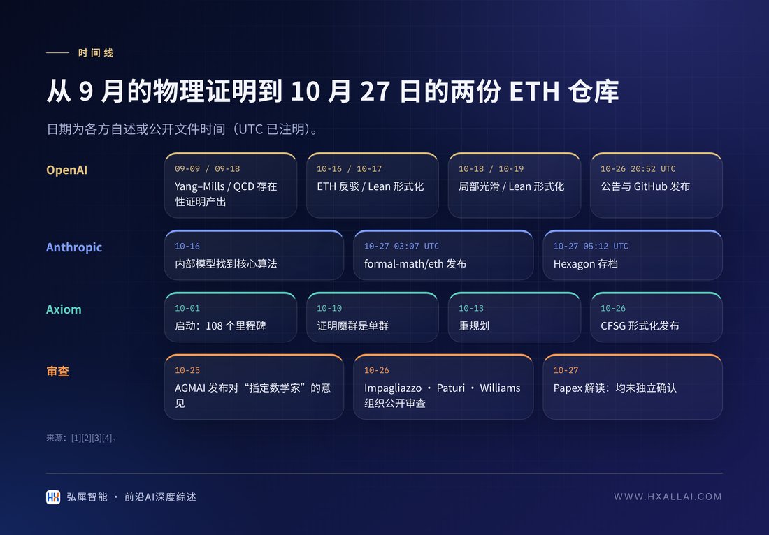 2026 年 9 月至 10 月的关键时间点