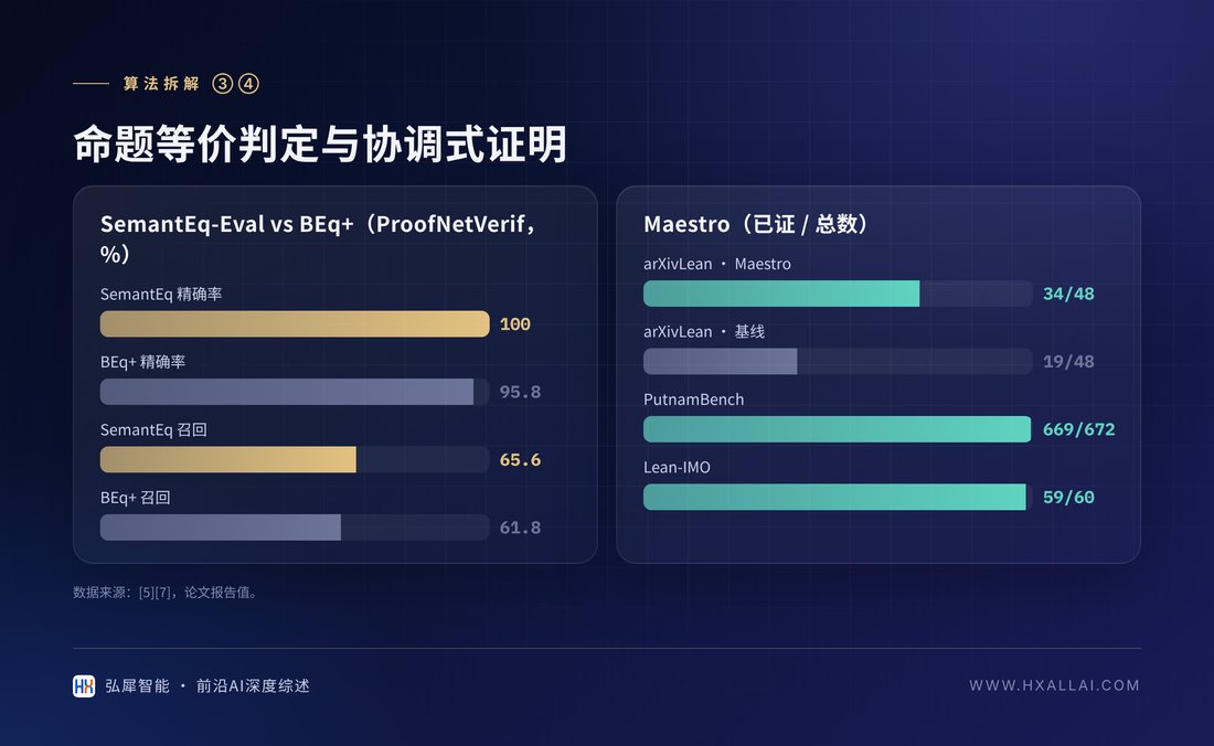 命题忠实性与协调式证明的代表性结果