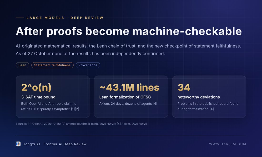 Three kinds of AI mathematics events in late October and key numbers (data from [1][2][4]).