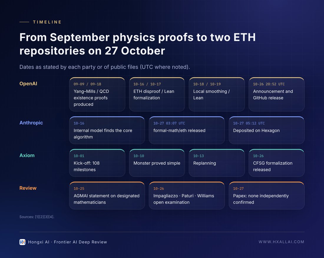 Key dates from September to October 2026 (compiled from [1][2][3][4]; dates as stated by each party or in public files).