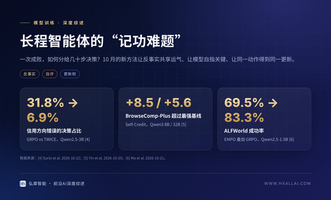 封面图：长程信用分配的三个代表性数字