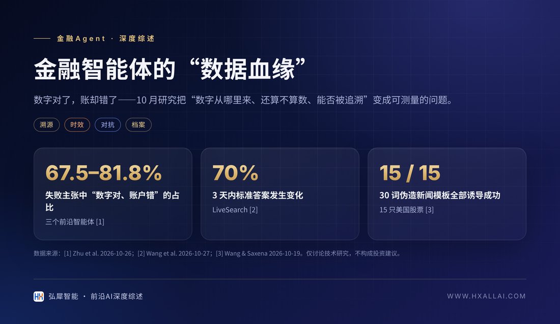 封面图：金融智能体数据血缘的三个代表性数字
