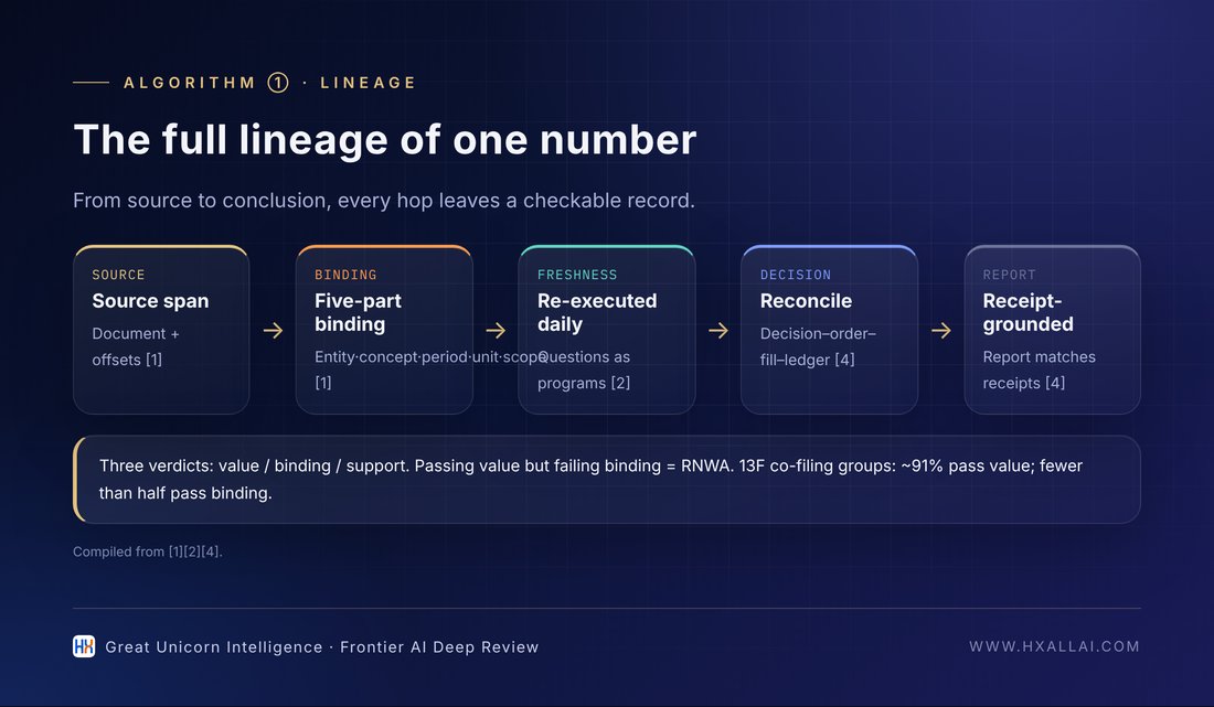 The full lineage of a number: from source text to conclusion (compiled from [1][2][4])