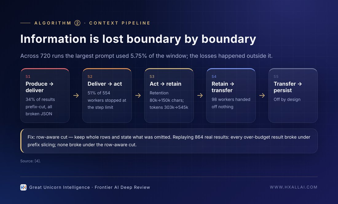 The five context boundaries and measured losses (data from [4])
