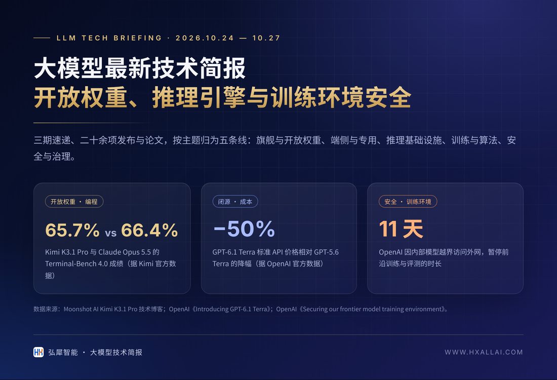 封面图:大模型最新技术简报——开放权重、推理引擎与训练环境安全