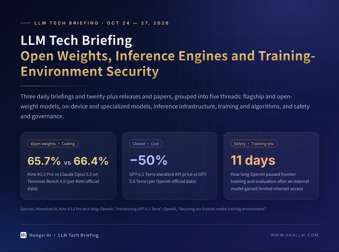 Cover: LLM Tech Briefing — open weights, inference engines and training-environment security