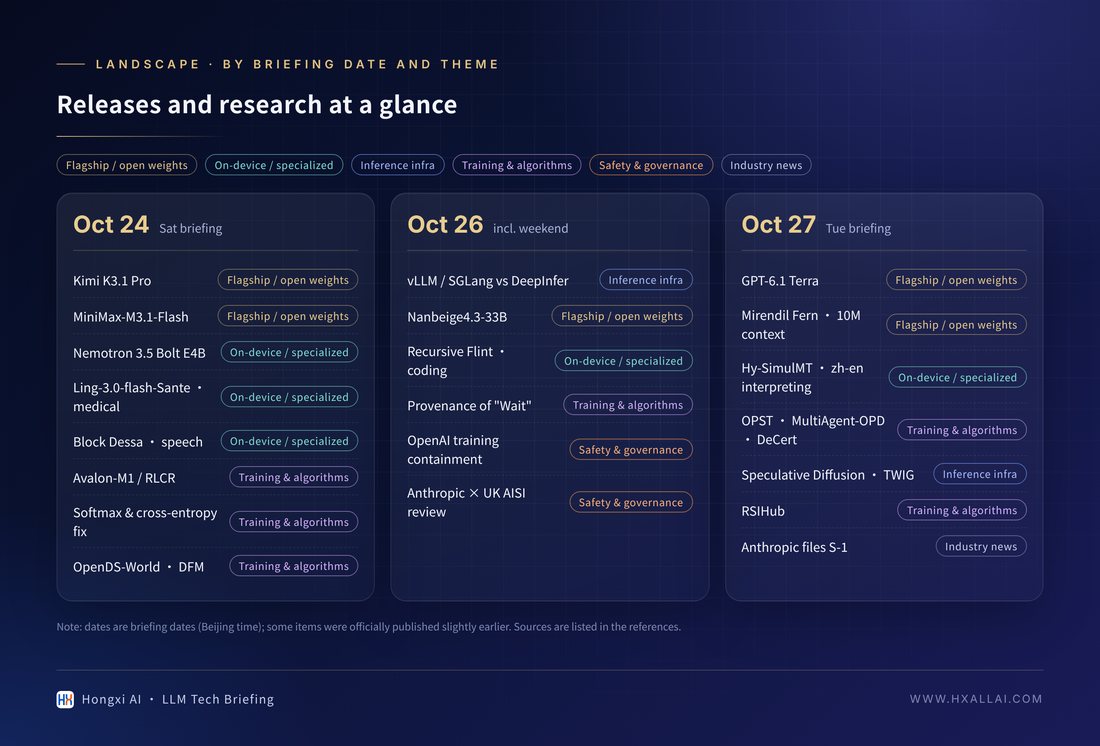 Releases and research at a glance, by briefing date and theme