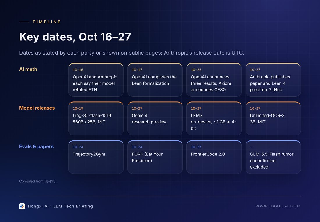 Key dates from October 16 to 27 (as stated by each party or shown on public pages).