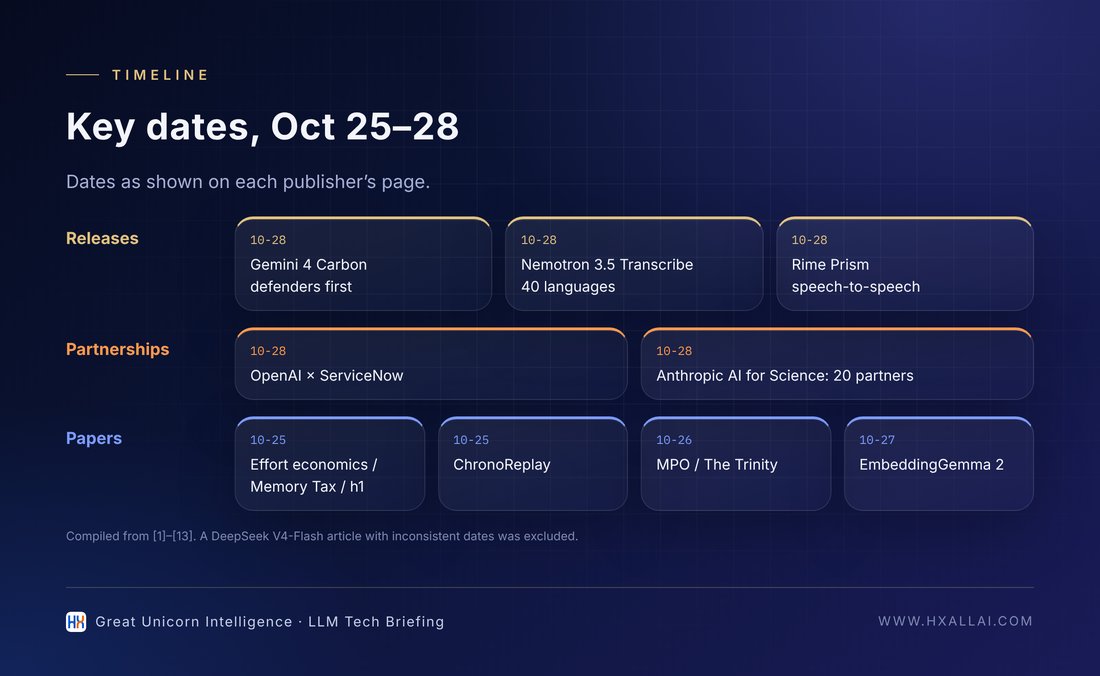 Key dates, October 25–28 (as shown on each publisher's page).