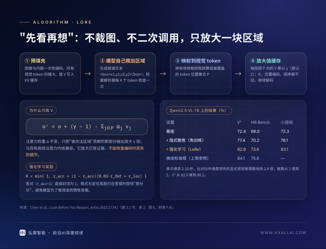 "先看再想":不裁图、不二次调用,只放大一块区域