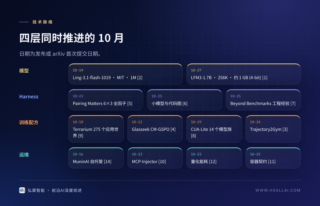 开源智能体“四件套”的 10 月进展