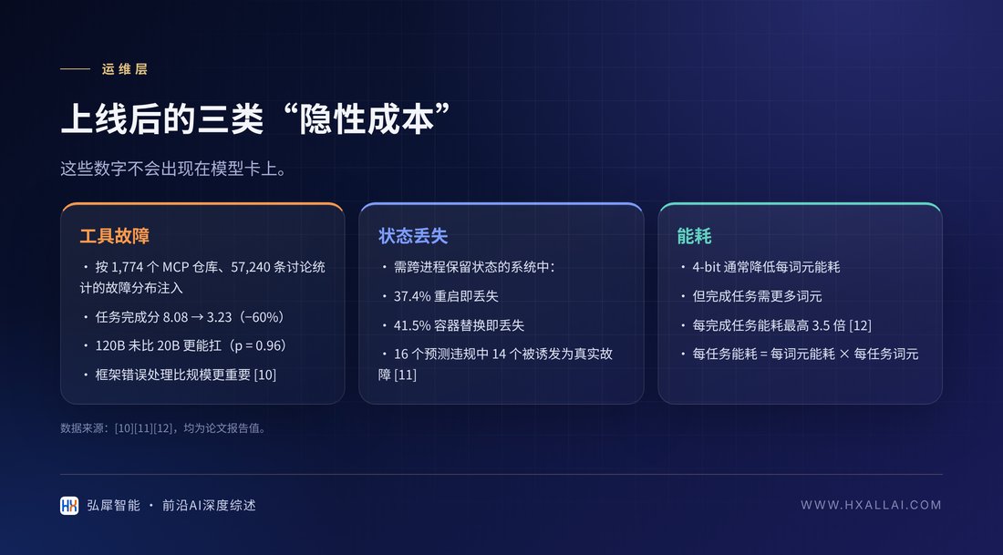上线后的三类“隐性成本”：工具故障、状态丢失与能耗