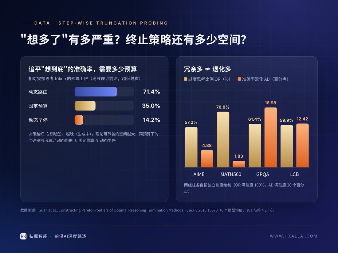 "想多了"有多严重?终止策略还有多少空间?