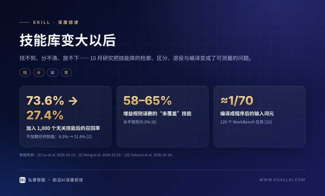 封面图:技能库规模化的三个代表性数字