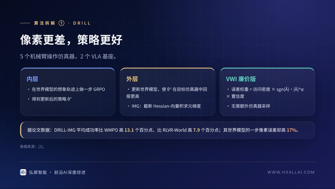 DRILL 的双层结构与“像素更差、策略更好”的结果